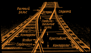 Рис. 3 — Стрелка